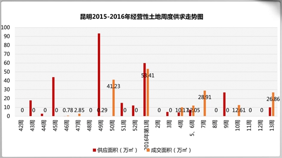 2015-2016꽛Iܶȹ߄݈D