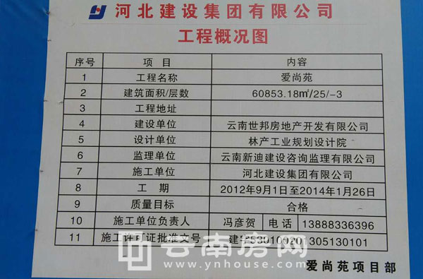 愛 尚 苑項目工程概況圖 愛 尚 苑項目工程概況圖