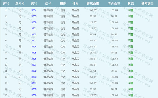 春城時 光花園3座住房準售房源 春城時 光花園3座住房準售房源