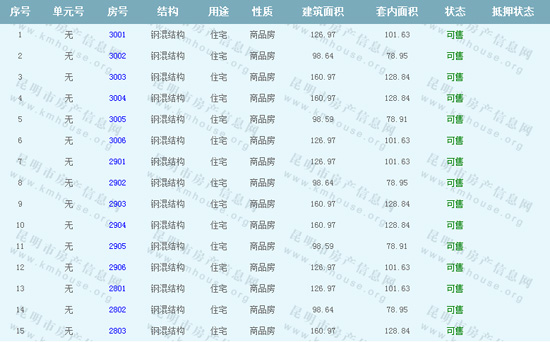春城時 光花園3座住房準售房源 春城時 光花園3座住房準售房源