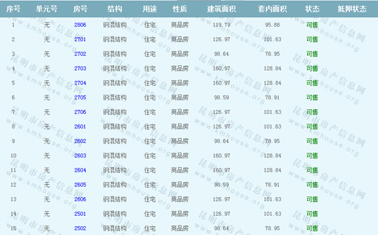 春城時 光花園3座住房準售房源 春城時 光花園3座住房準售房源