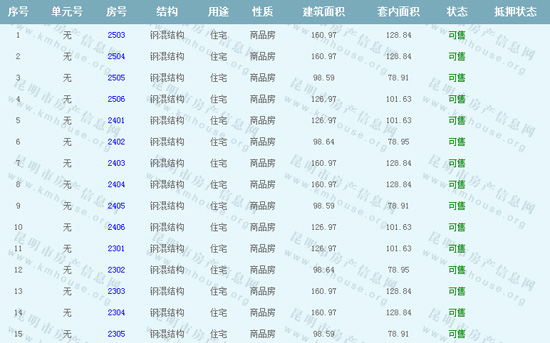 春城時 光花園3座住房準售房源 春城時 光花園3座住房準售房源