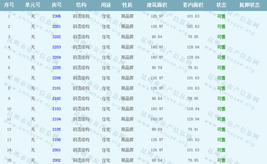 春城時 光花園3座住房準售房源 春城時 光花園3座住房準售房源