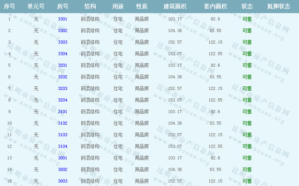 14棟住 宅準(zhǔn)售房源 14棟住 宅準(zhǔn)售房源