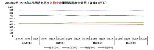 20162-20165ƷI(y)eܶ߄݈D