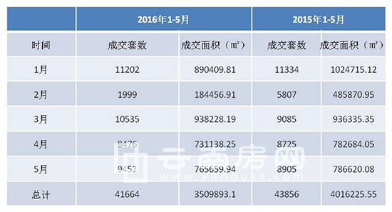20151-5º20161-5³ɽr