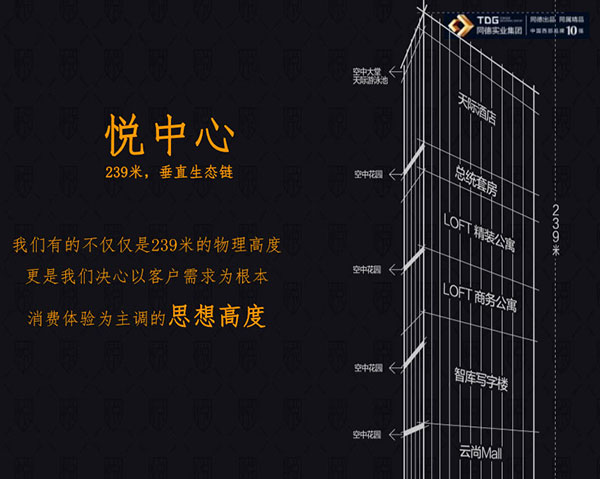 昆明 廣場悅中心物業示意圖 昆明 廣場悅中心物業示意圖