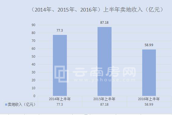 20142015ꡢ2016ϰu