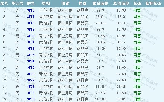 老街景 星珠寶準售房源 老街景 星珠寶準售房源