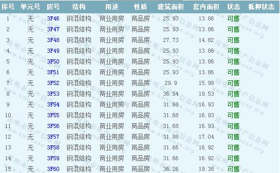 老街景 星珠寶準售房源 老街景 星珠寶準售房源