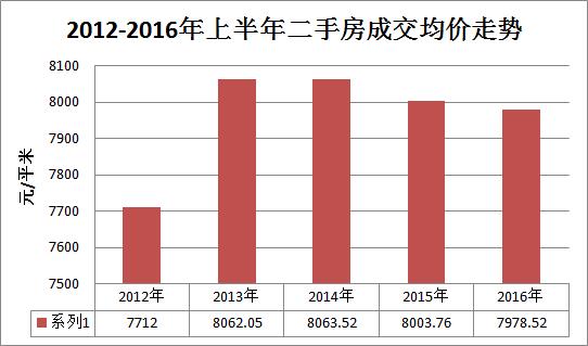 2012-2016ϰַɽr߄݌