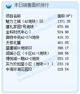 2016821ɽƷɽe7086.55ƽ