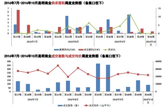 20167-201610̘Iɽהcɽrܶ߄݈D
