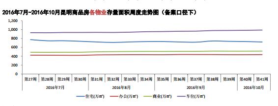 20167-201610ƷI(y)eܶ߄(sh)D