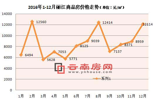 20161-12Ʒ?j)r(ji)߄(sh)