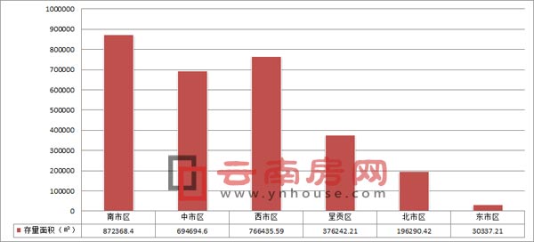 2016年昆明各區(qū)域?qū)懽謽菐齑媲闆r(銳理數(shù)據(jù)) 2016年昆明各區(qū)域?qū)懽謽菐齑媲闆r(銳理數(shù)據(jù))