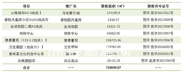 ܣ116-122գ8(xing)ĿI(lng)A(y)C