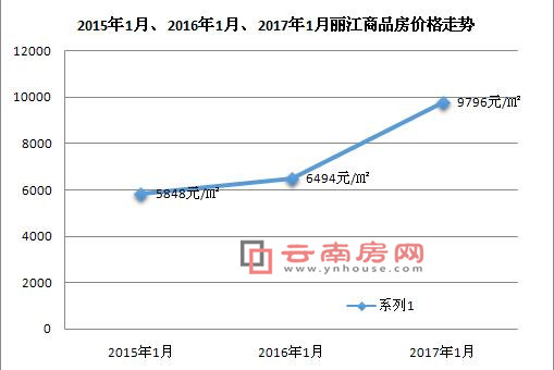 20151¡20161¡20171Ʒ?j)r(ji)߄(sh)