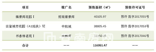 ܣ4349գ3ĿI(lng)A(y)C