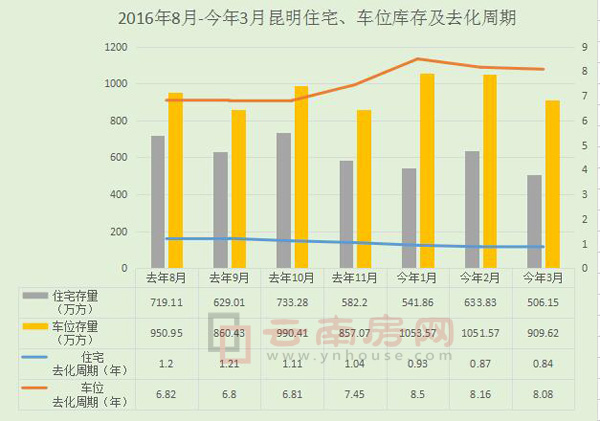 ȥ8-3סլ܇λ漰ȥ߄