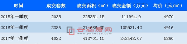 2015һȡ2016һȡ2017һȾƷɽr