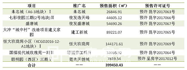 ܣ417423գ7(xing)ĿI(lng)A(y)C
