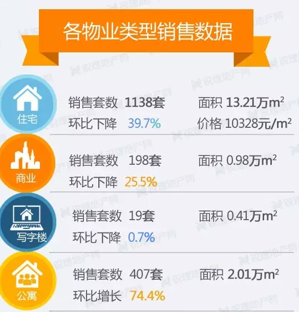 上周(5.29-6.4)昆明各物業(yè)類型銷售數(shù)據(jù) 上周(5.29-6.4)昆明各物業(yè)類型銷售數(shù)據(jù)