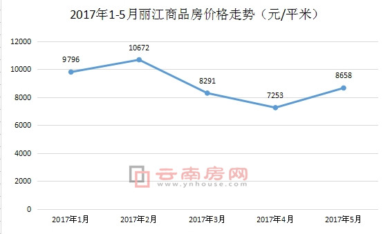 20171-5Ʒ?j)r(ji)߄(sh)