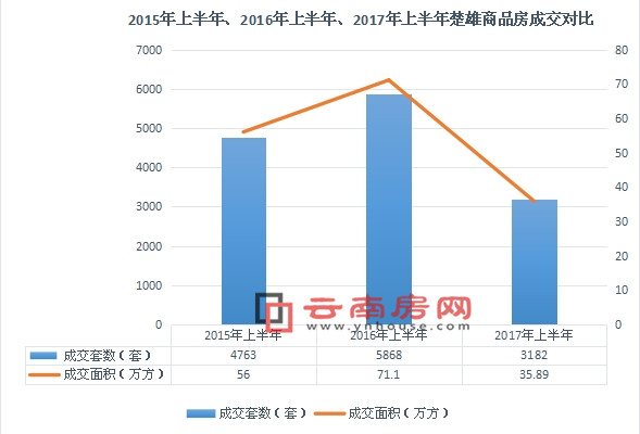 2015ϰꡢ2016ϰꡢ2017ϰƷɽ