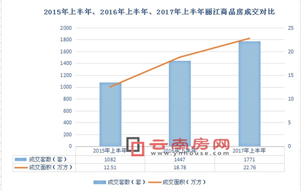 2015ϰꡢ2016ϰꡢ2017ϰƷɽ