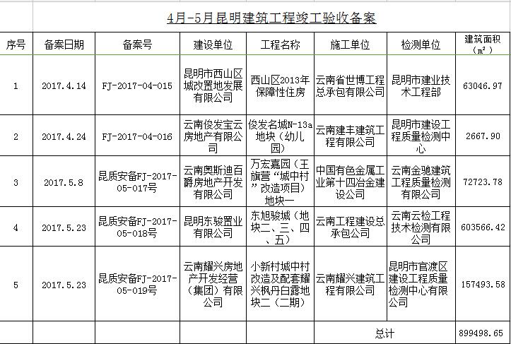 4-5月昆明竣工備案的樓盤 4-5月昆明竣工備案的樓盤