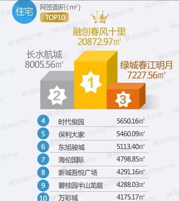 ܣ7.24-7.30Ʒסլɽǰʮ