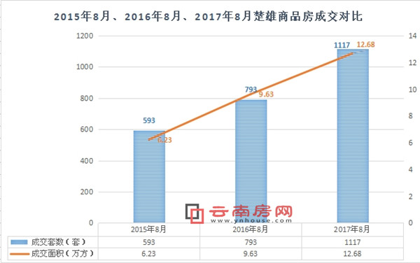 20158¡20168¡20178³Ʒɽ