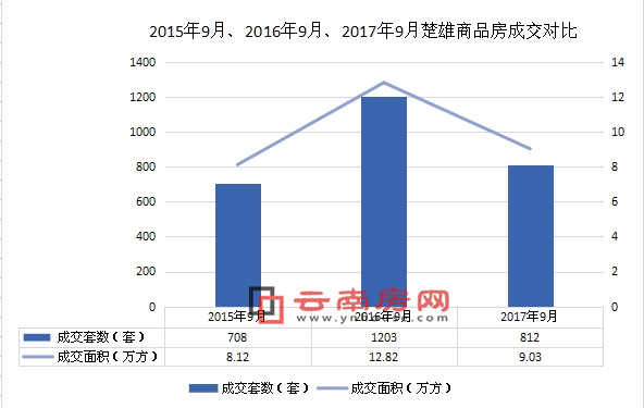 20159¡20169¡20179³Ʒɽ