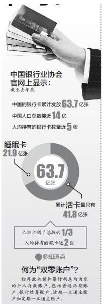 本月開始銀行要清理“沉睡”卡 本月開始銀行要清理“沉睡”卡