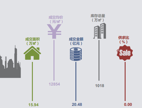 昆明11.13—11.19成交情況 昆明11.13—11.19成交情況