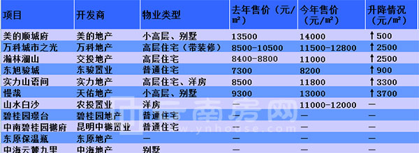 |Ѕ^(q)ۼA(y)(xing)Ŀ