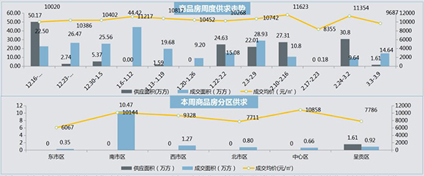 Ʒܶȹ߄ݺͱƷօ^(q)