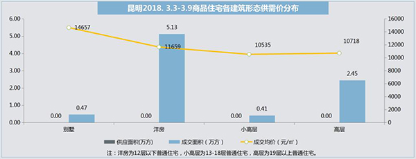 2018. 3.3-3.9ƷסլΑB(ti)rֲ