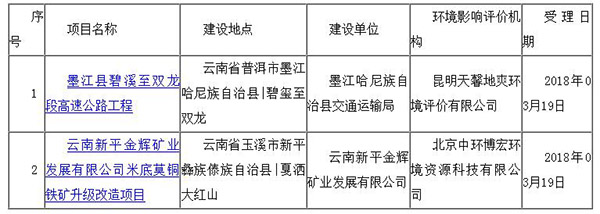 墨江縣碧溪至雙龍段高速公路工程建設環評審批公示 墨江縣碧溪至雙龍段高速公路工程建設環評審批公示