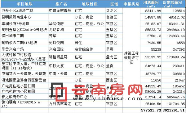 5^Ҏ(gu)(xing)Ŀy(tng)Ӌ(j)