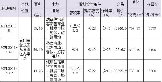 龍泉街道出讓地塊信息 龍泉街道出讓地塊信息