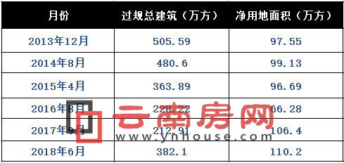 2013-20186^Ҏ(gu)vʷ·ݽy(tng)Ӌ(j)