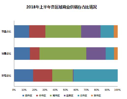 2018ϰ(g)^(q)̘I(y)(yng)ɽr