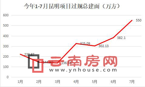1-7(xing)Ŀ^Ҏ(gu)߄(sh)