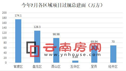 7¸^(q)(xing)Ŀ^Ҏ(gu)棨f