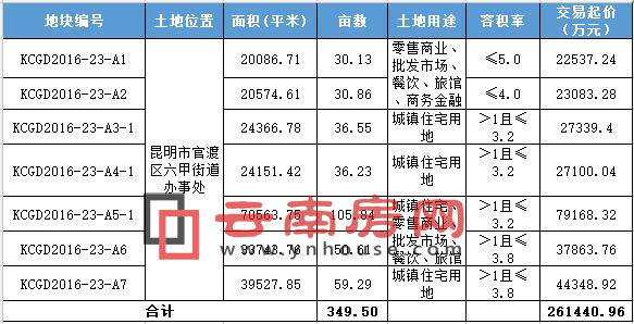 六甲街道出讓地塊信息 六甲街道出讓地塊信息
