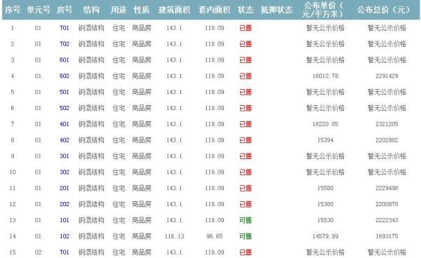 房源公示 房源公示