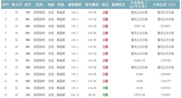 房源公示 房源公示