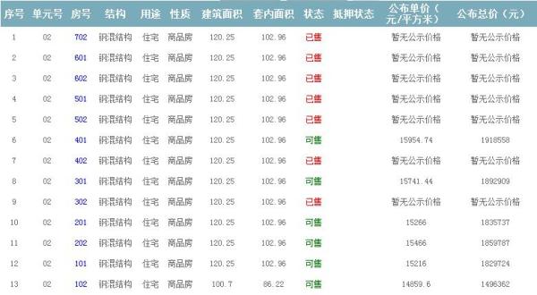 房源公示 房源公示